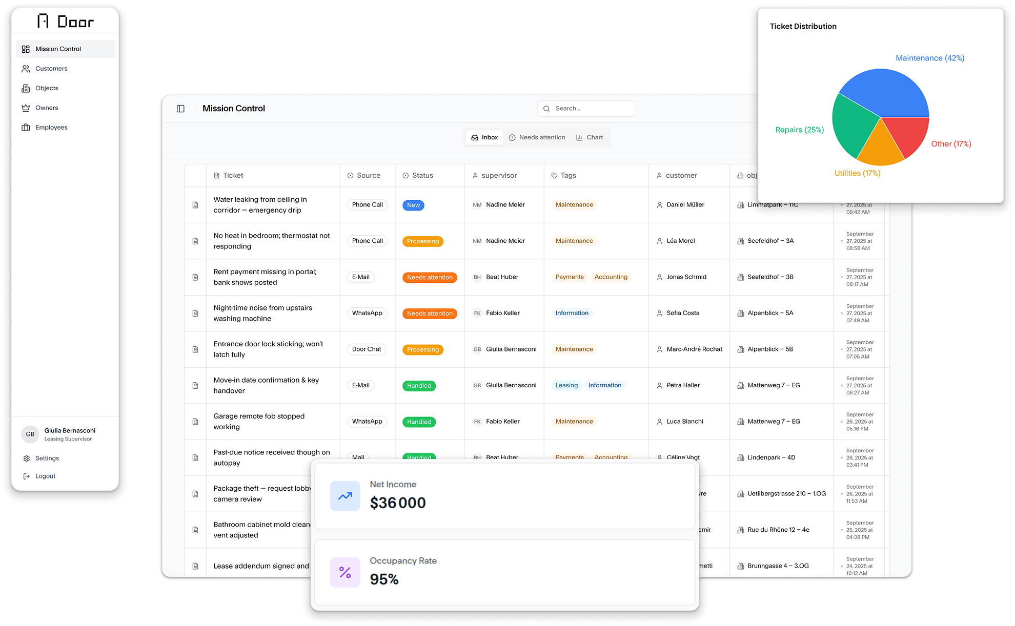 Door Platform Interface
